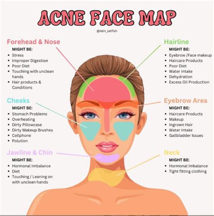 What is the meaning of red face?