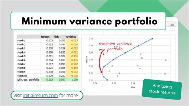 What is the minimum variance set?