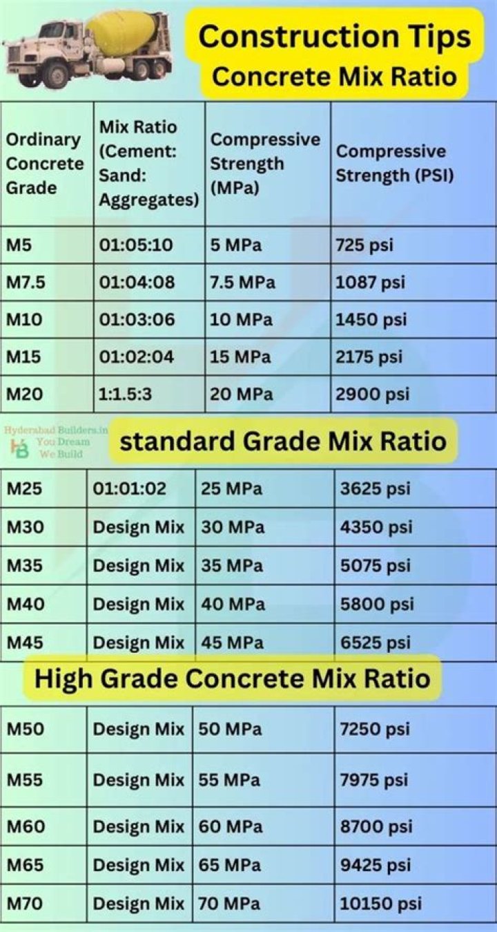 What is the mix ratio for a Stihl chainsaw?