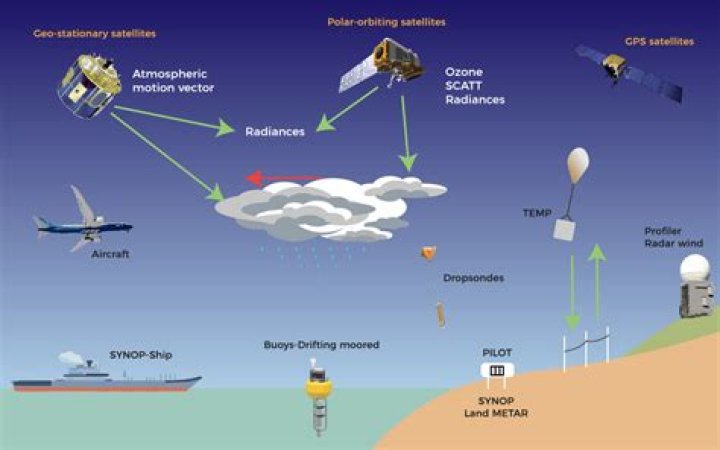 What is the most reliable weather radar?