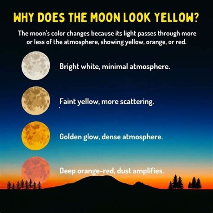 What is the name of a yellow moon?