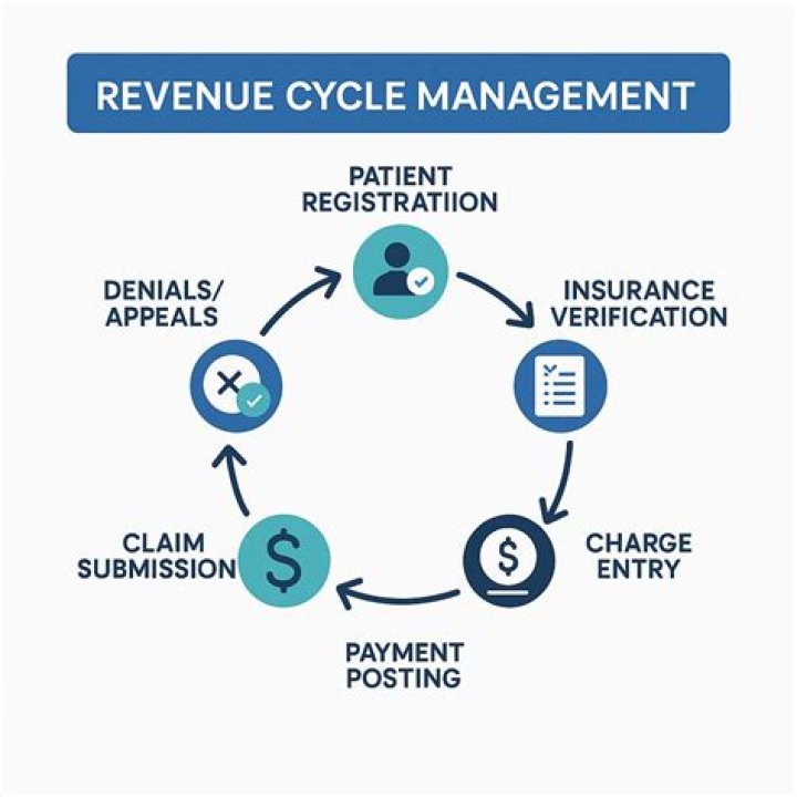 What is the name of the revenue account used by merchandise companies?