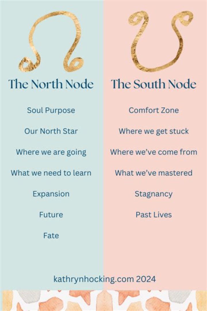 What is the North Node in astrology?