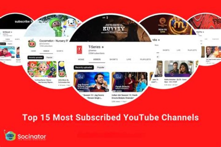 What is the number 1 most subscribed channel on YouTube?