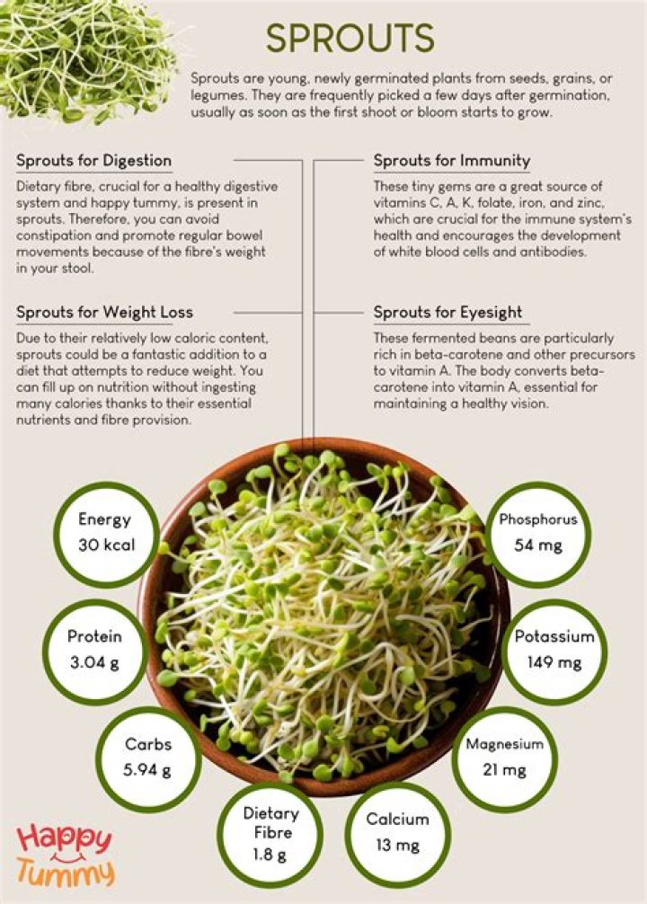 What is the nutritional value of sprouts?
