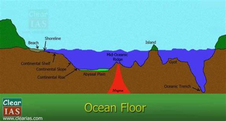 What is the ocean floor made of