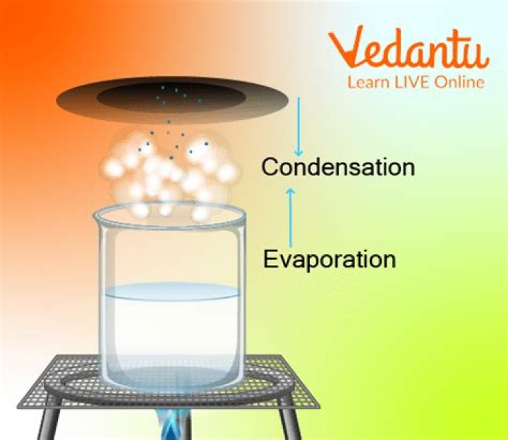 What is the opposite process of condensation?