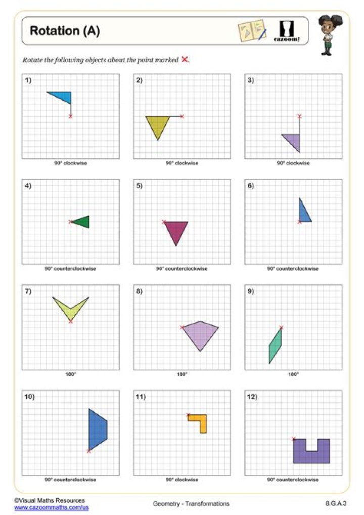 What is the order of rotation of a parallelogram?