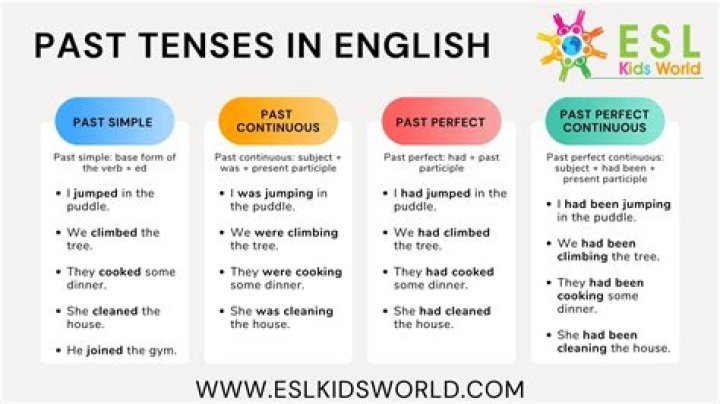 What is the past tense of read in English?