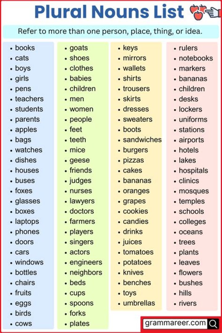 What is the plural of occurrence?