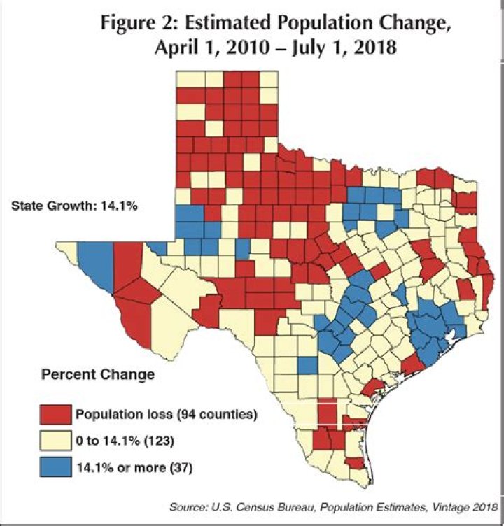 What is the population of Lubbock Texas 2021?