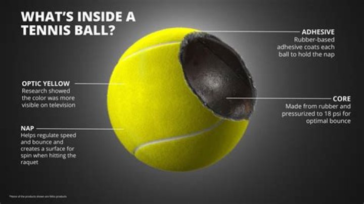What is the pressure inside a tennis ball?