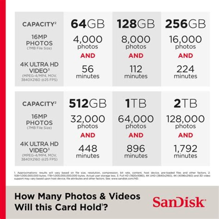 What is the price of 4GB memory card?