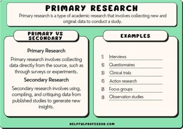 What is the primary goal of Emic Research?