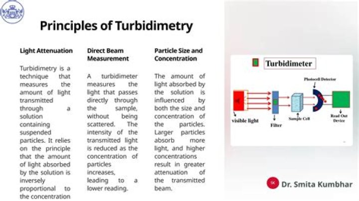 What is the principle of Turbidimetry