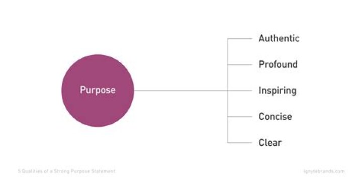 What is the purpose of an oven bag