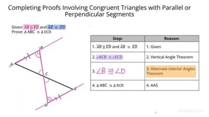 What is the relationship between congruent angles?