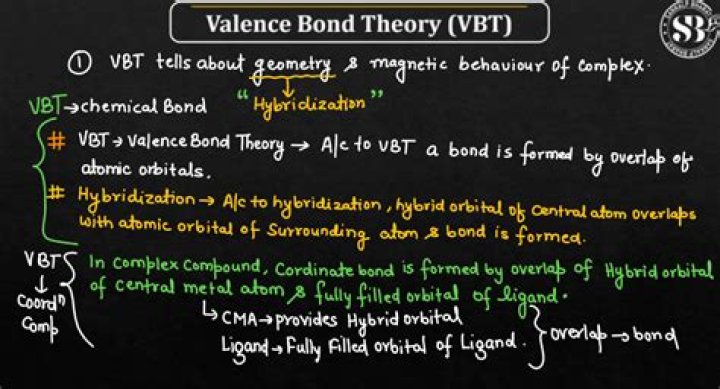 What is the relationship is between atomic orbitals and valence bond theory