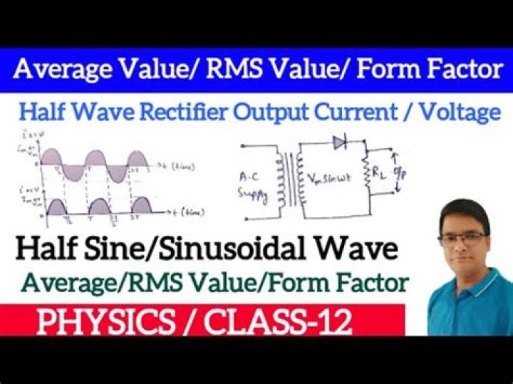 What is the RMS value of sine wave?