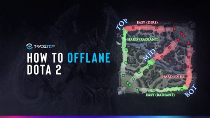 What is the role of Offlane in Dota 2?