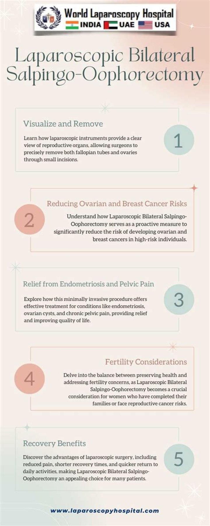 What is the root operation for bilateral salpingo oophorectomy