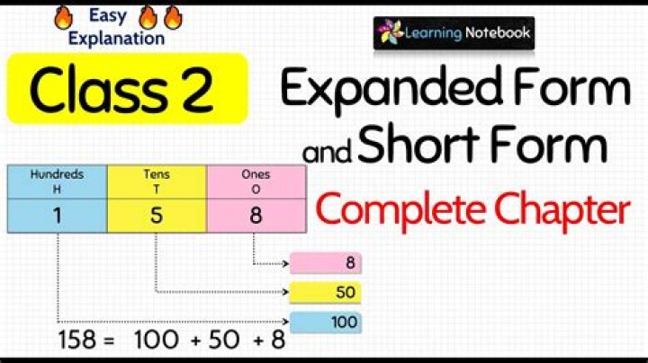 What is the short form of Multiplicand?