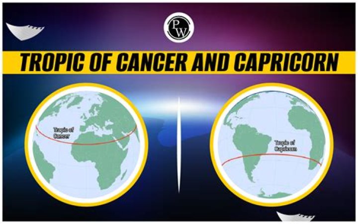 What is the significance of the Tropic of Cancer and Capricorn?