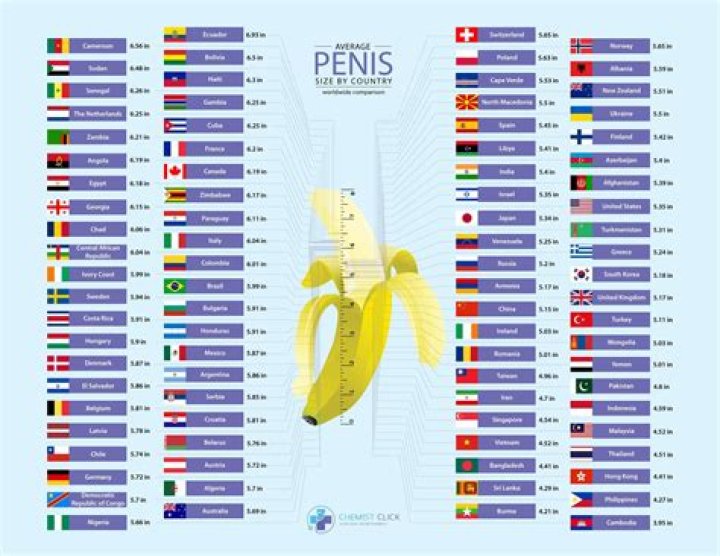 What is the size of Chinese economy?
