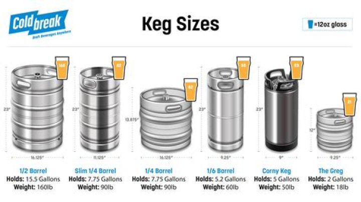 What is the smallest beer keg