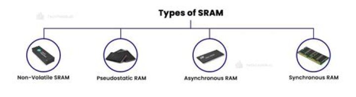 What is the SRAM equivalent of Shimano Deore?