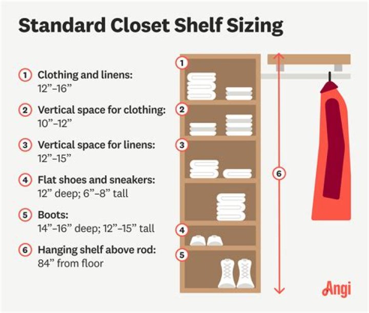 What is the standard height for closet shelves?