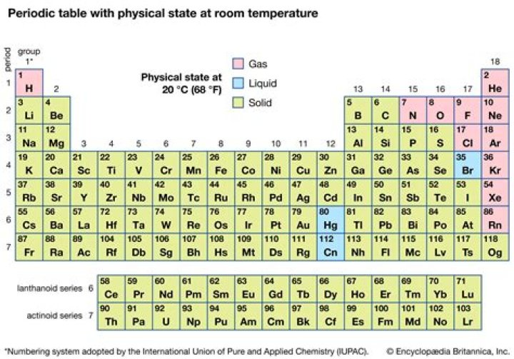 What is the state of matter of platinum at room temperature?