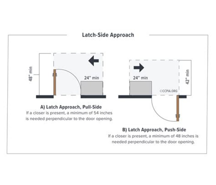 What is the strike side of a door