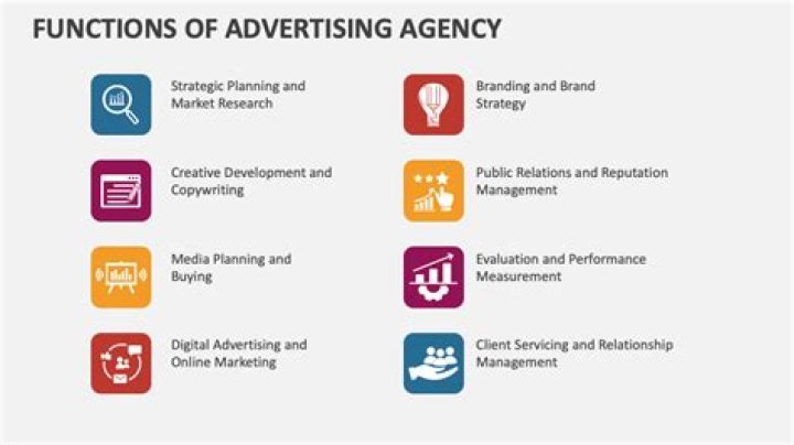 What is the structure of a full service advertising agency