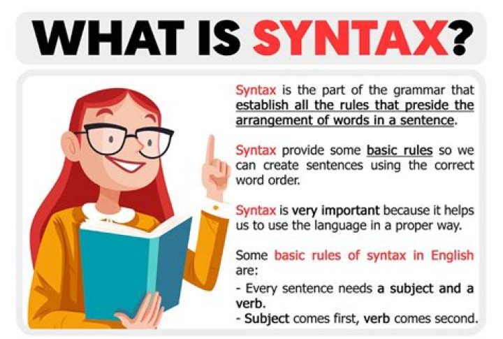 What is the syntax of a query?
