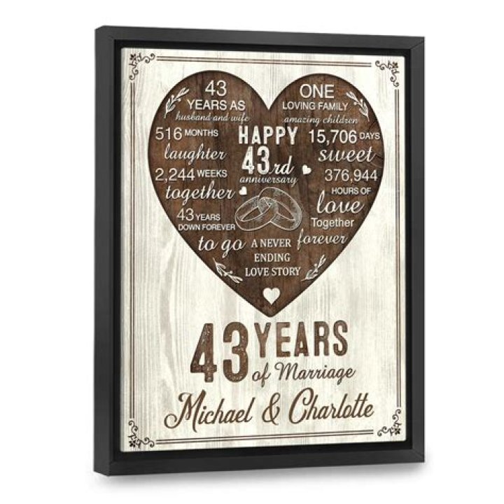What is the traditional gift for 43rd wedding anniversary