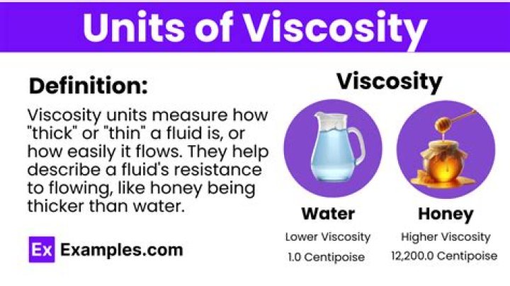 What is the unit and dimension of viscosity?