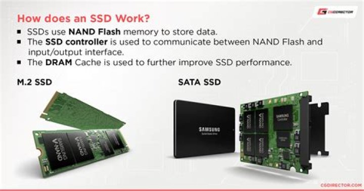 What is the use of SSD memory?