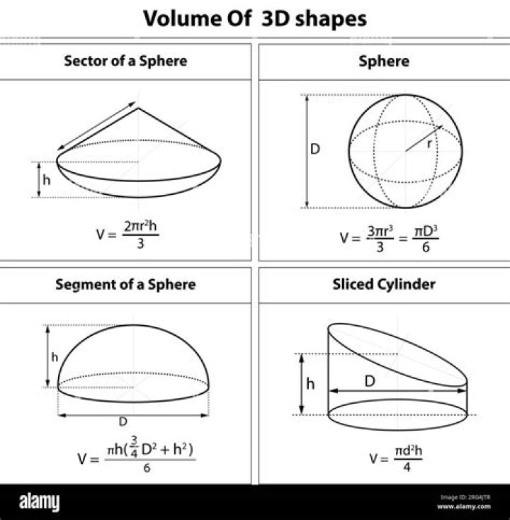 What is the volume of a human head?
