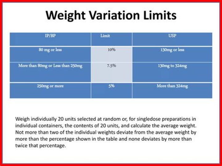 What is the weight limit of a Class A Balance