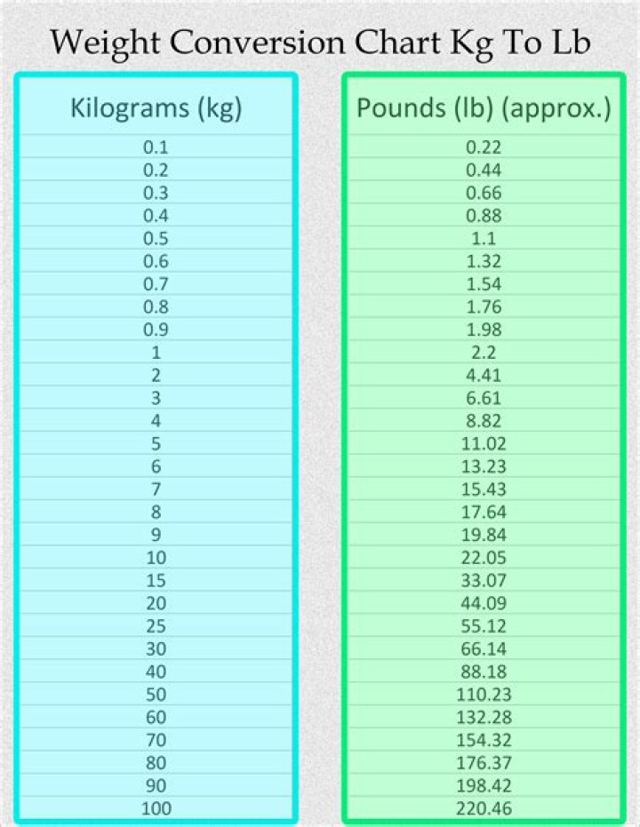 What is the weight of a laptop in KG?