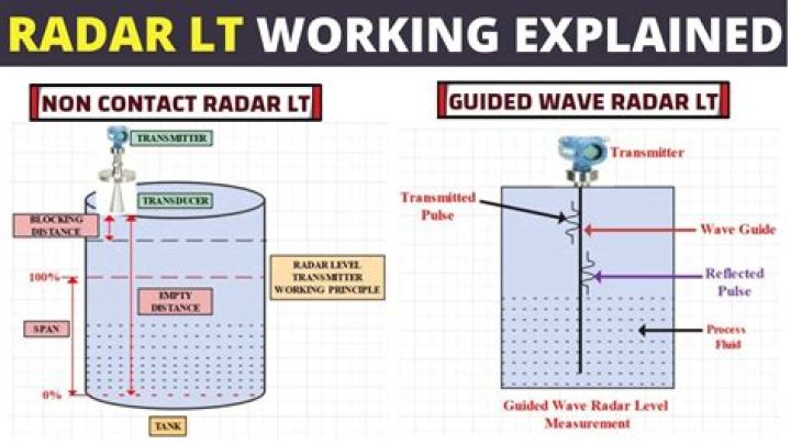 What is the working principle of radar level transmitter?