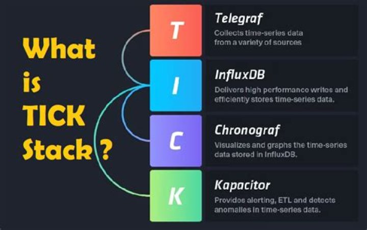What is tick stack