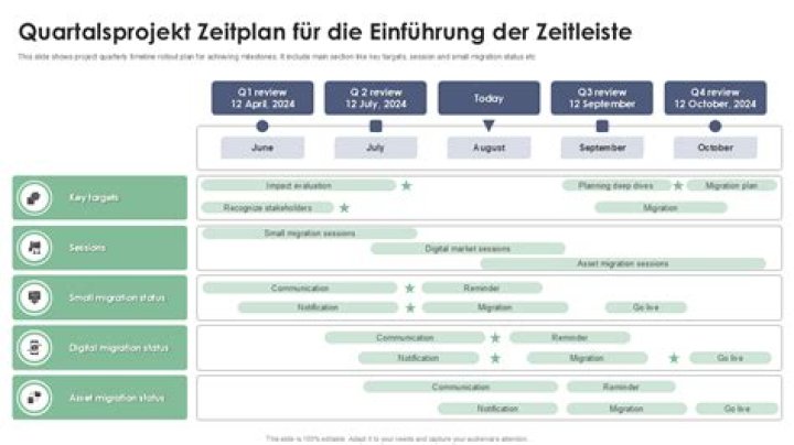 What is Trimestral system?
