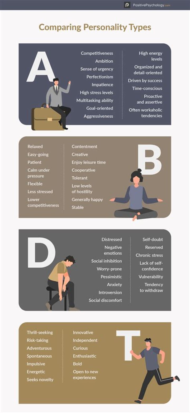 What is Type B personality mean