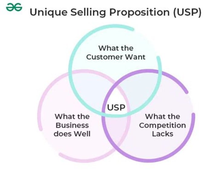 What is unique about your product or service?