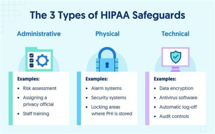 What is use defined as under Hipaa?