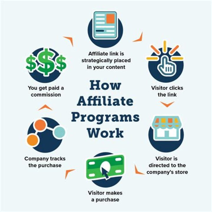 What is wealthy affiliate and how does it work?