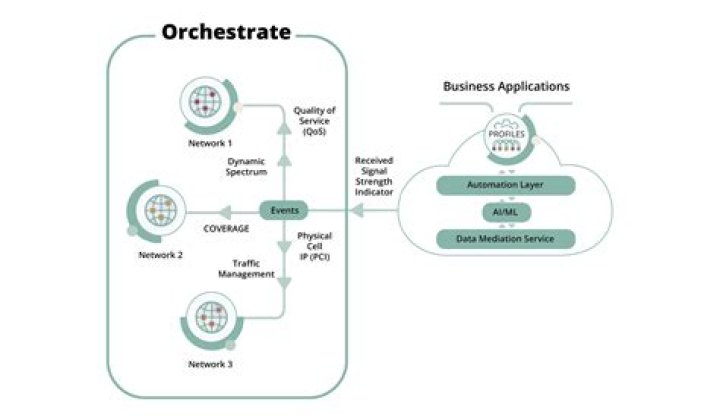 What is Web based orchestrator