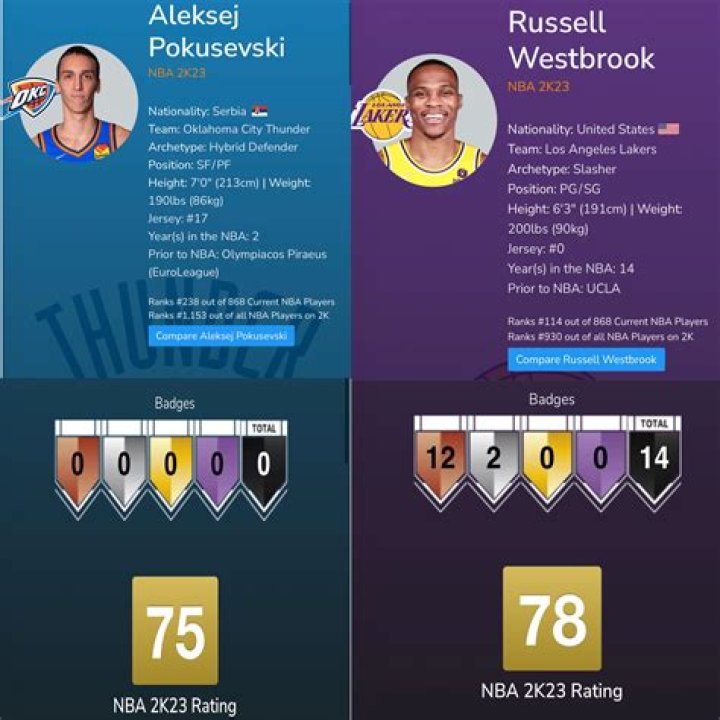 What is Westbrook overall in 2K22?